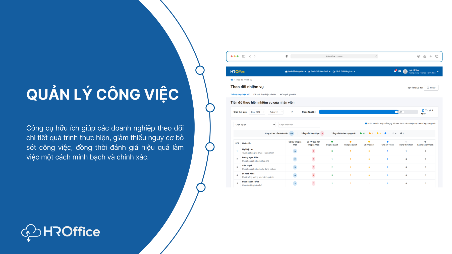 Module Quản lý công việc - Phần mềm nhân sự HROffice