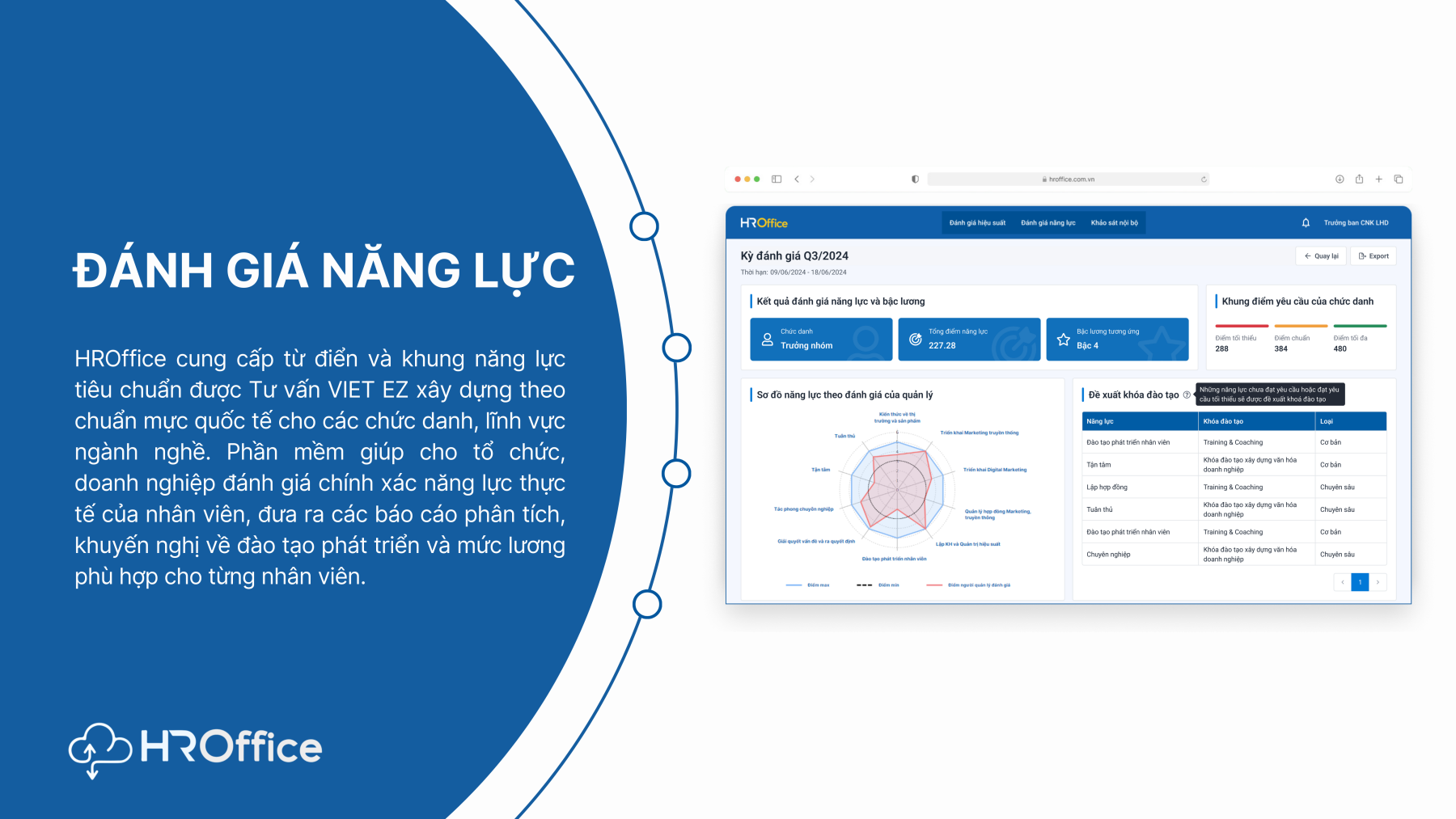 Module Đánh giá hiệu suất - Phần mềm nhân sự HROffice 