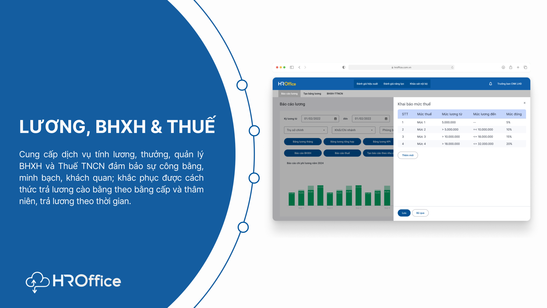 Module Lương, BHXH & Thuế - Phần mềm nhân sự HROffice