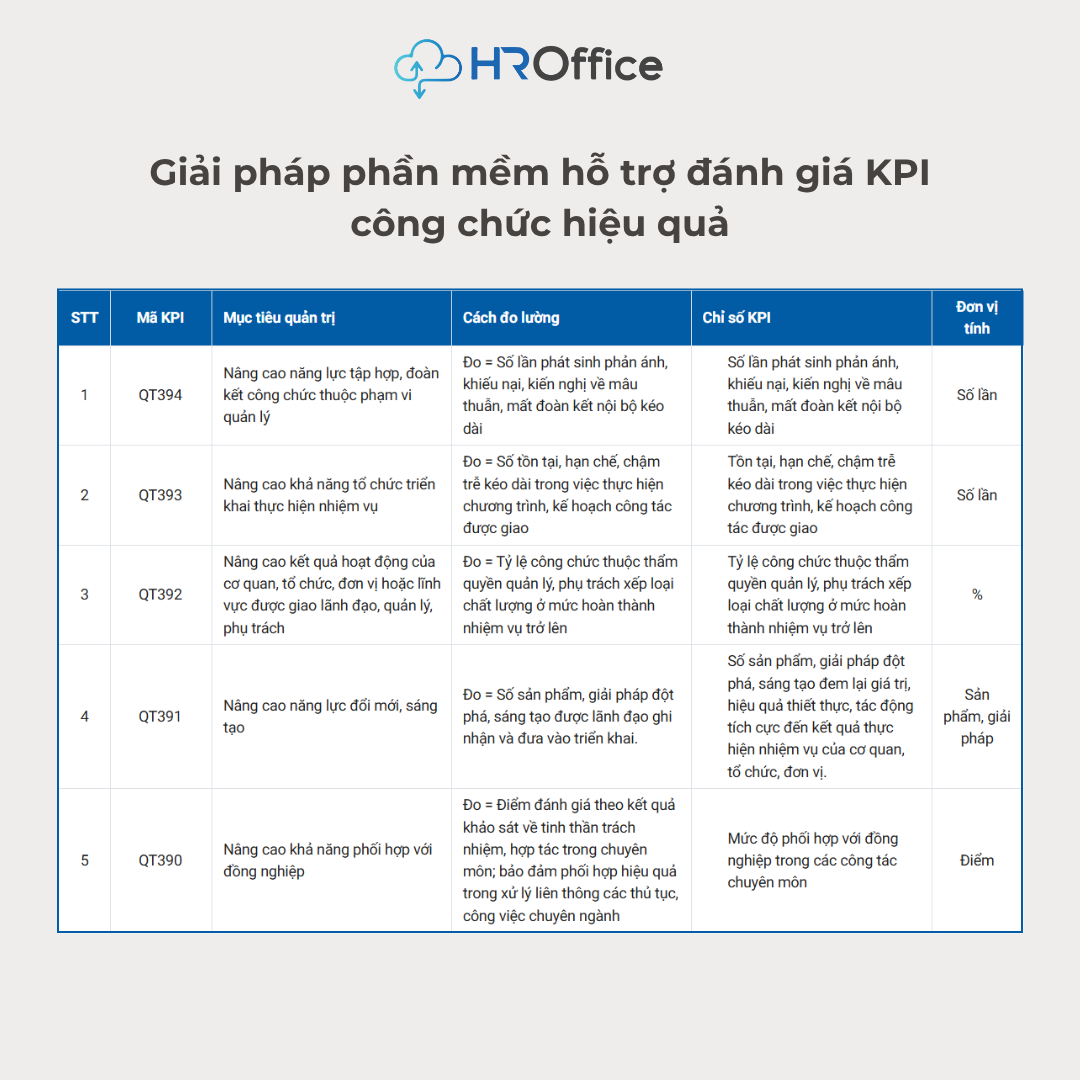 Thư viện KPI tr&ecirc;n Phần mềm HROffice