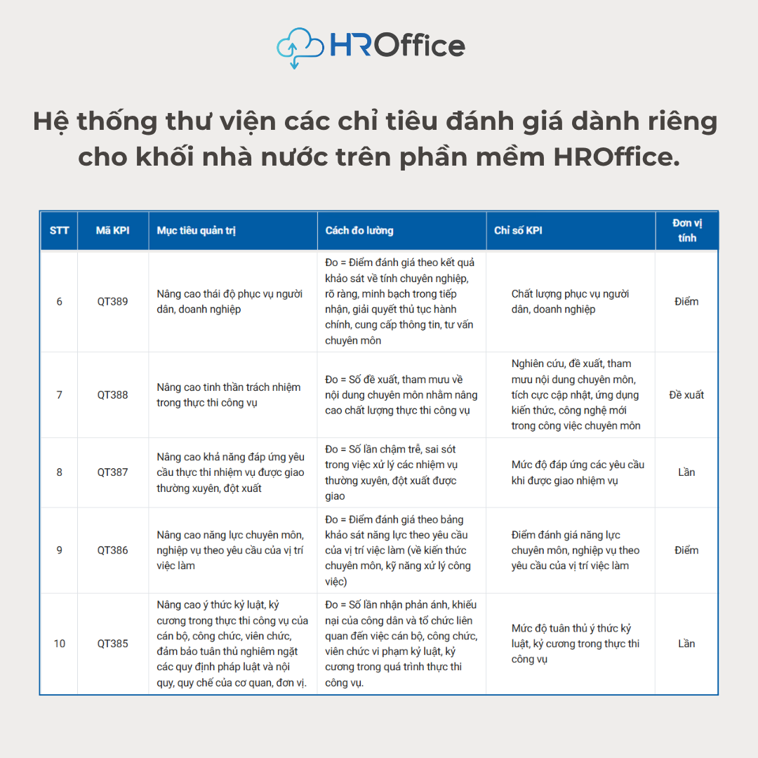 Thư viện KPI tr&ecirc;n Phần mềm HROffice