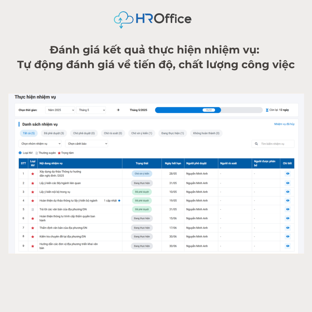 Đ&aacute;nh gi&aacute; nhiệm vụ tr&ecirc;n Phần mềm HROffice