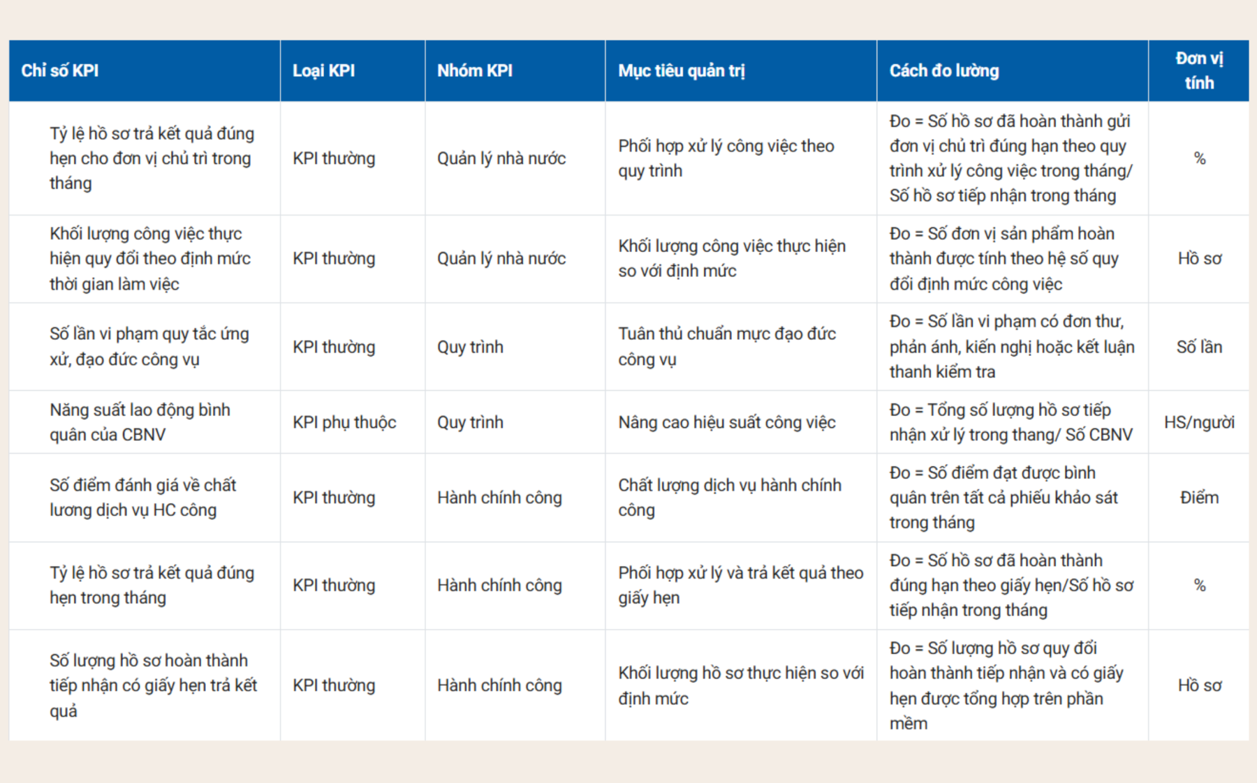 Thư viện OKR, KPI