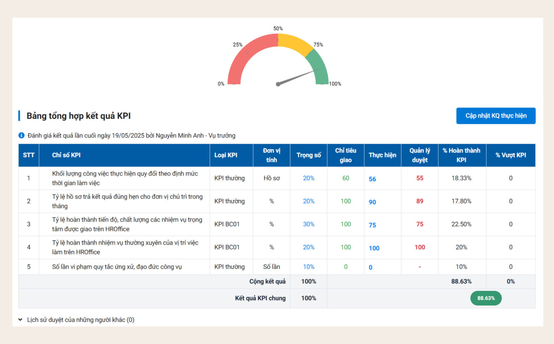 Hệ thống đo lường KPI