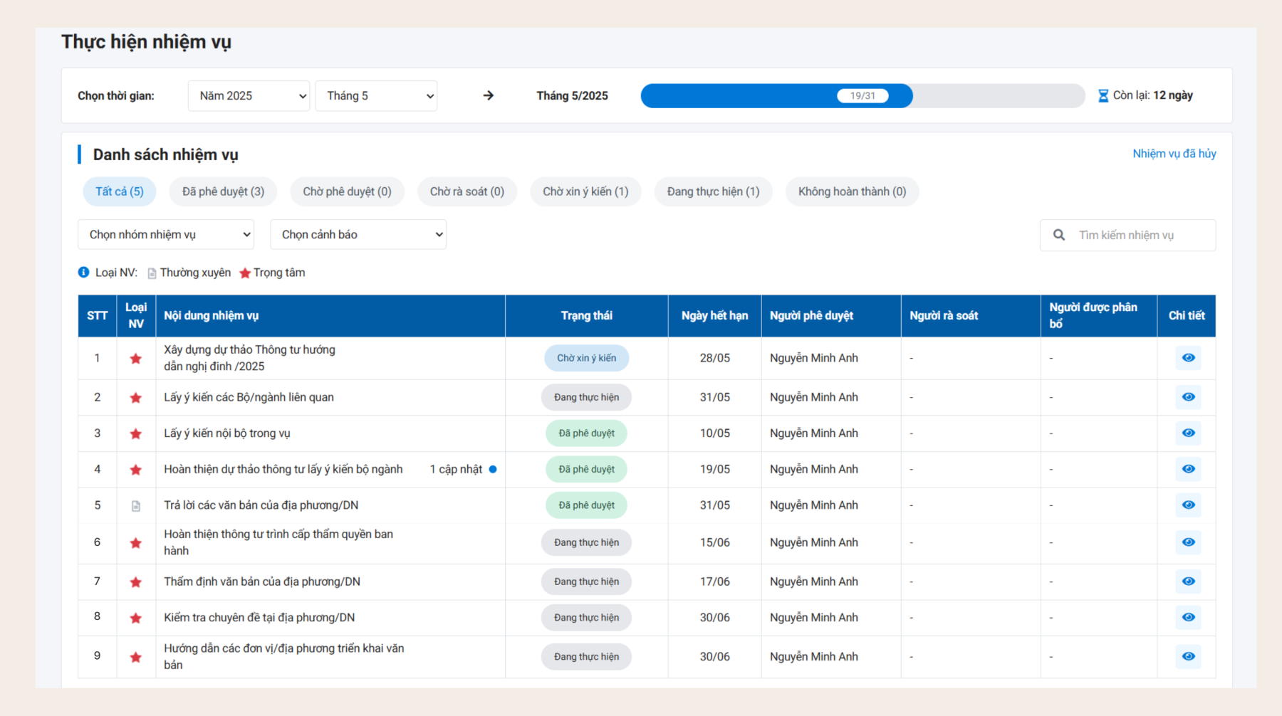 Quản l&yacute; c&ocirc;ng việc
